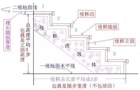 階梯寬度|如何計算樓梯尺寸？樓梯尺寸標準是多少？